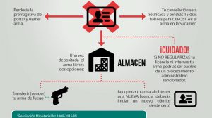 SUCAMEC - TIRO DEFENSIVO PERU - SUCAMEC LIcencias vencidas